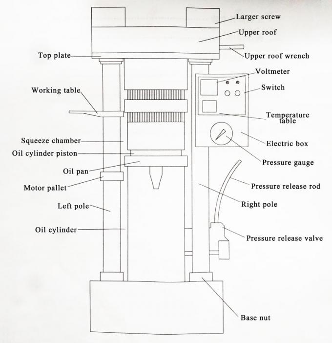 60 Mpa Working Pressure Cold Press Oil Extractor Hydraulic Oil Expeller Machine