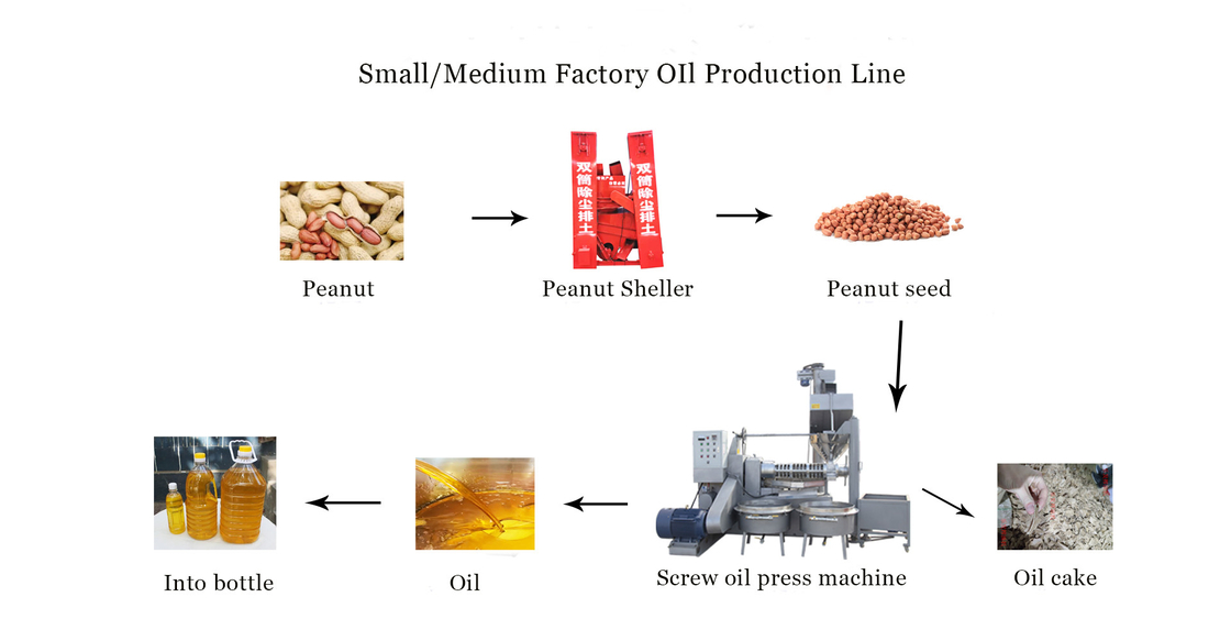 Peanut Oil Line Medium Peanut Oil Production Line Oil Press Machine In China