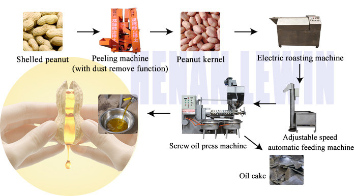 Cold And Hot Press Sesame Sunflower Peanut Rapeseed Oil Line For Commercial Oil Plant Using
