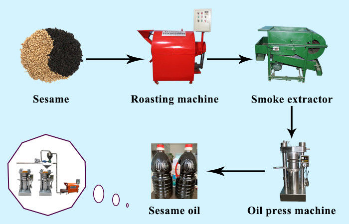 Canola Hydraulic Oil Press Machine 4kw Power 60 Mpa 1 Year Warranty