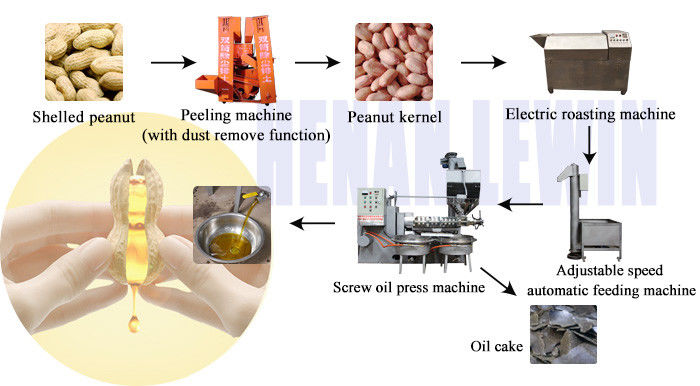 Alloy Steel Groundnut Oil Extraction Machine , Cooking Oil Pressing Machine