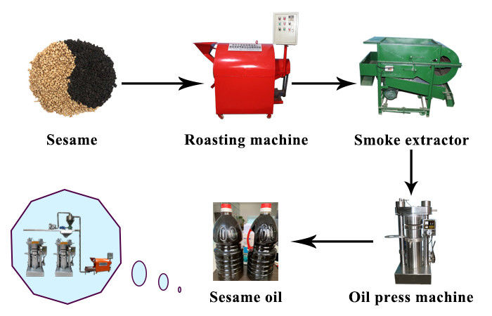 Sesame Silver Small Scale Oil Extraction Machine High Oil Output